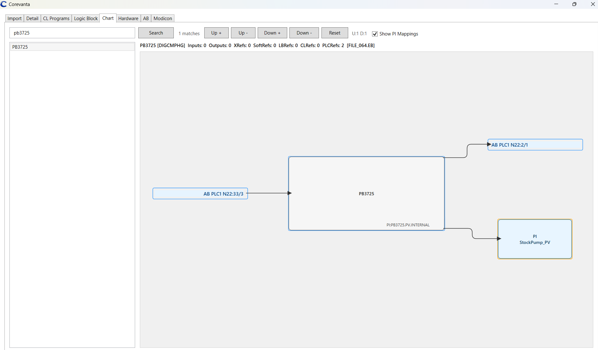 Chart view screenshot
